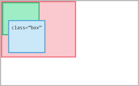 Position absolute covering